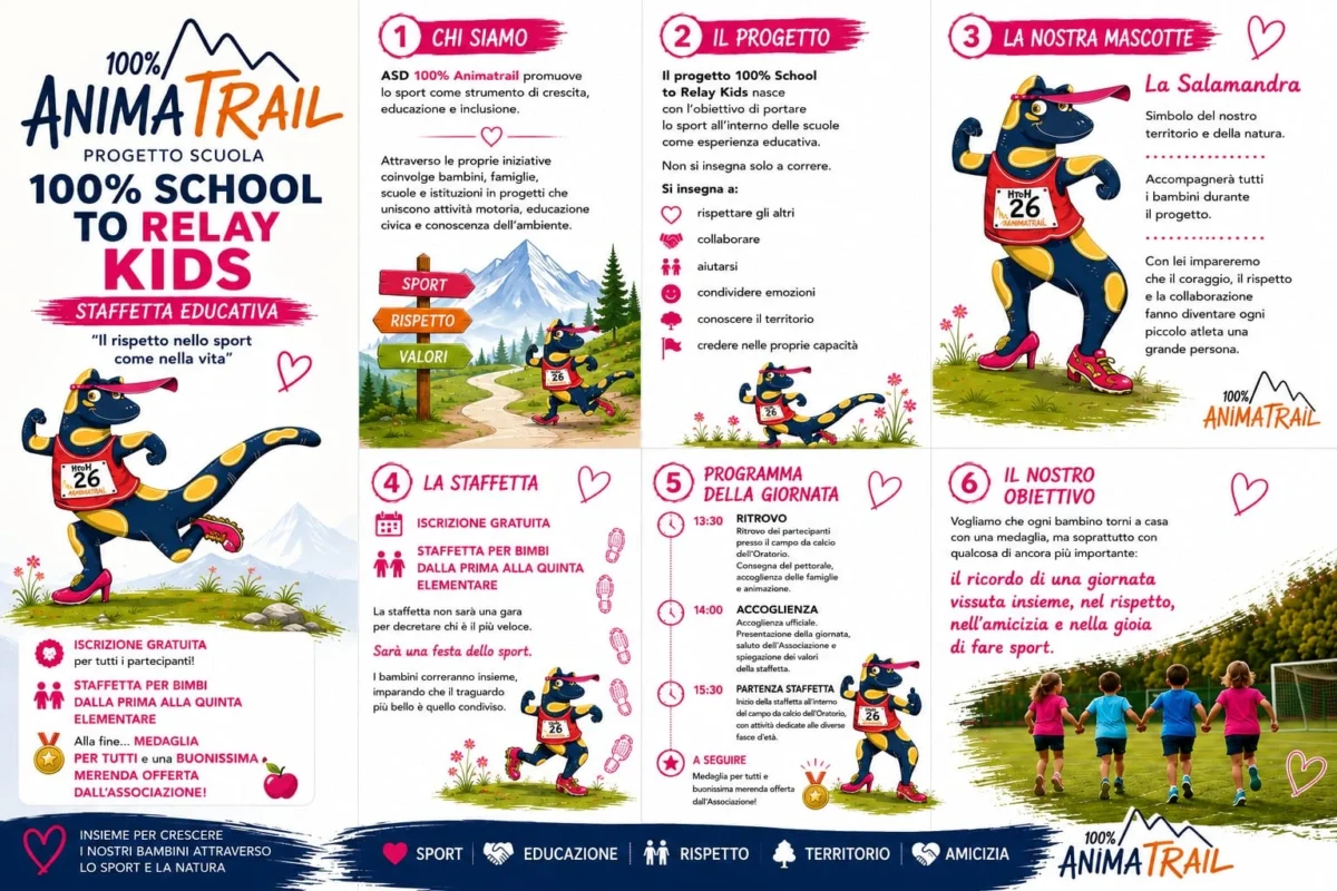 Infografica del progetto 100% School to Relay Kids